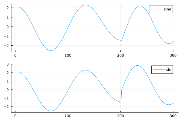Comparing Chords