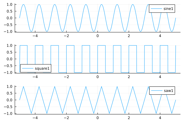 The oscillators