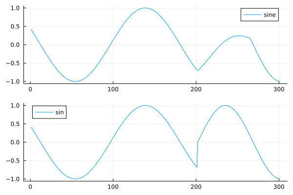 Tone transition